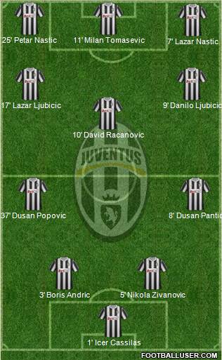 Juventus Formation 2011