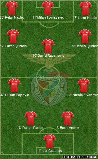 Sport Lisboa e Benfica - SAD Formation 2011