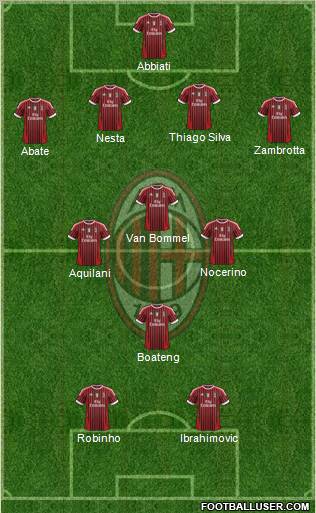 A.C. Milan Formation 2011