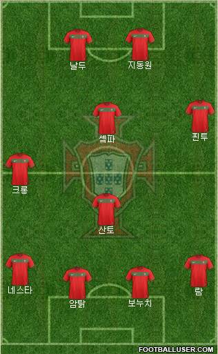 Portugal Formation 2011