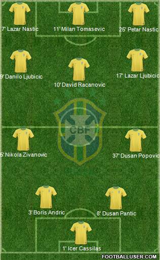 Brazil Formation 2011