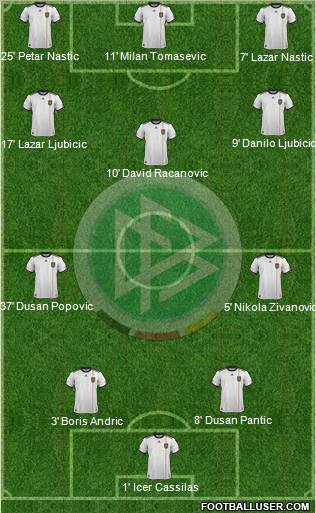 Germany Formation 2011