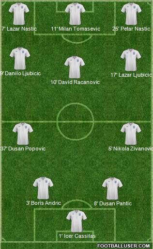 England Formation 2011