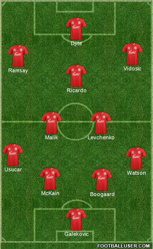 Adelaide United FC Formation 2011