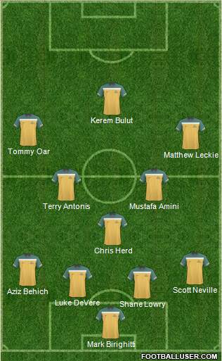Australia Formation 2011