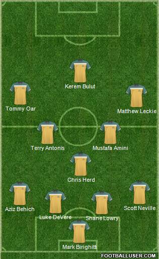 Australia football formation