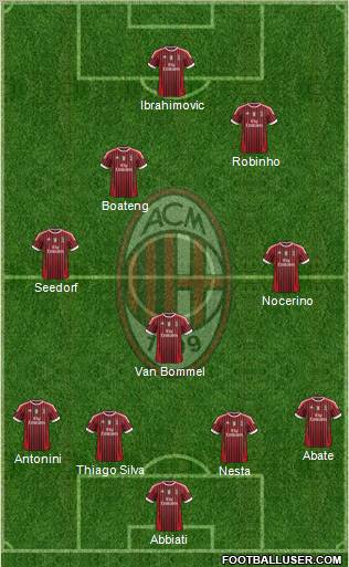 A.C. Milan Formation 2011