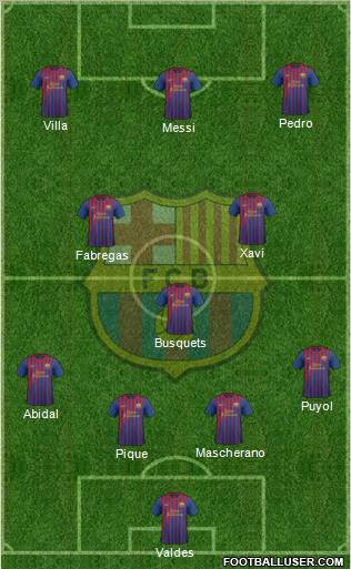 F.C. Barcelona Formation 2011