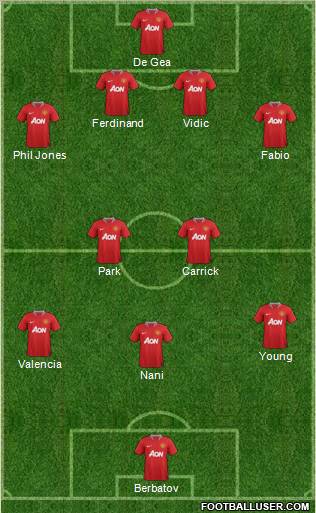 Manchester United Formation 2011