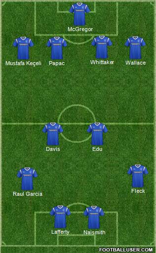 Rangers Formation 2011