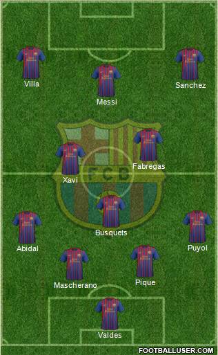 F.C. Barcelona Formation 2011