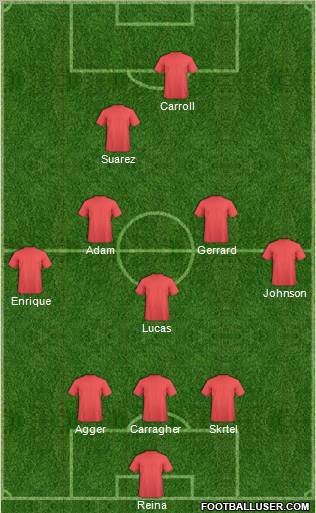 Champions League Team Formation 2011