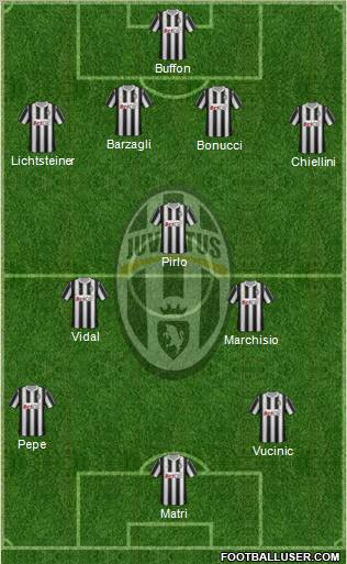 Juventus Formation 2011