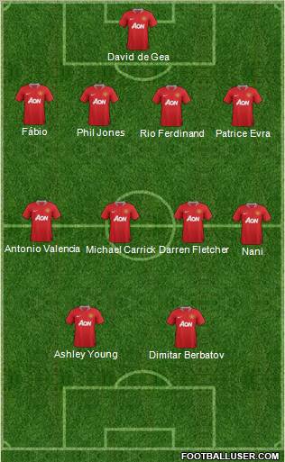 Manchester United Formation 2011