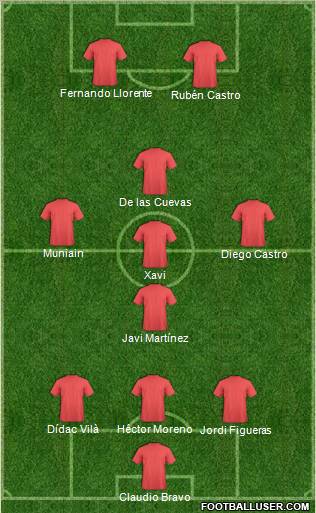 Dream Team Formation 2011