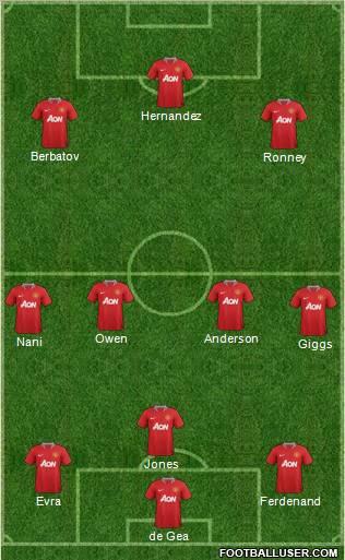 Manchester United Formation 2011