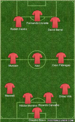 Dream Team Formation 2011