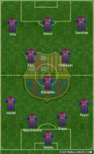 F.C. Barcelona Formation 2011