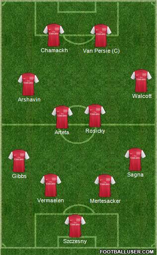 Arsenal Formation 2011