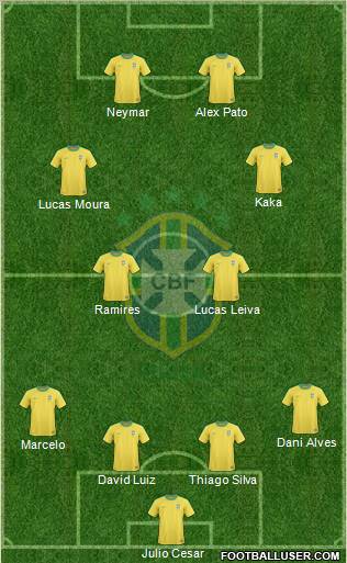 Brazil Formation 2011
