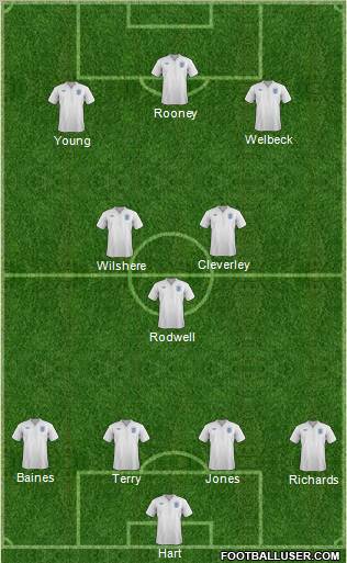 England Formation 2011