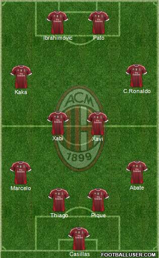 A.C. Milan Formation 2011