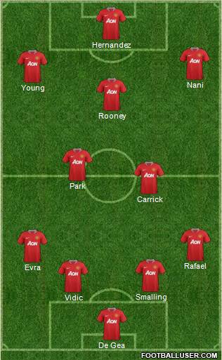 Manchester United Formation 2011