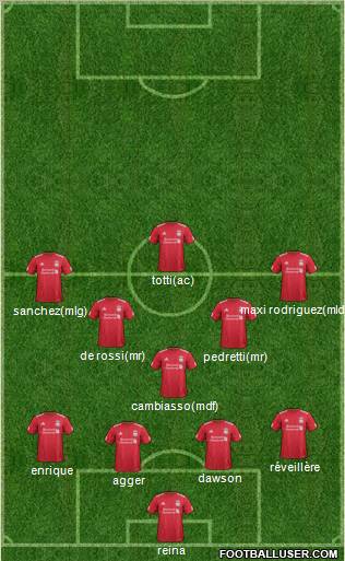 Liverpool Formation 2011