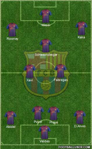 F.C. Barcelona Formation 2011