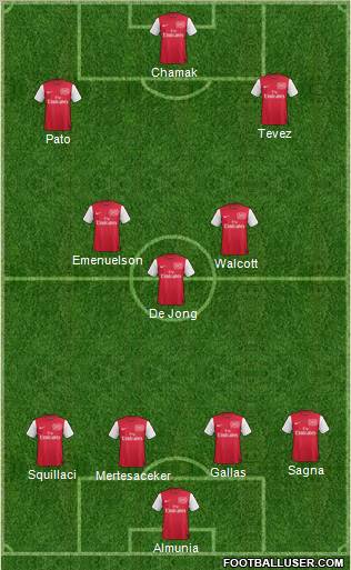 Arsenal Formation 2011