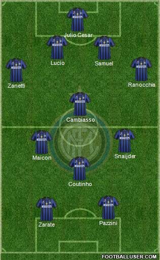 F.C. Internazionale Formation 2011