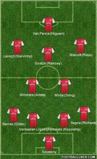 Arsenal Formation 2011
