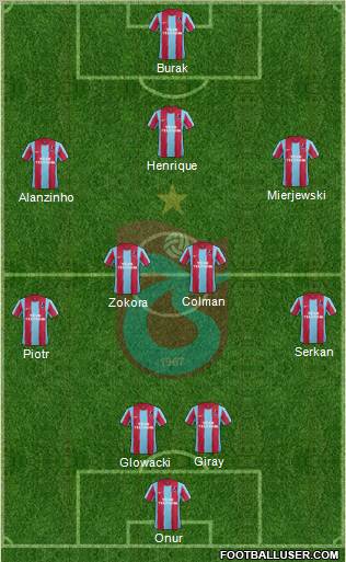 Trabzonspor Formation 2011