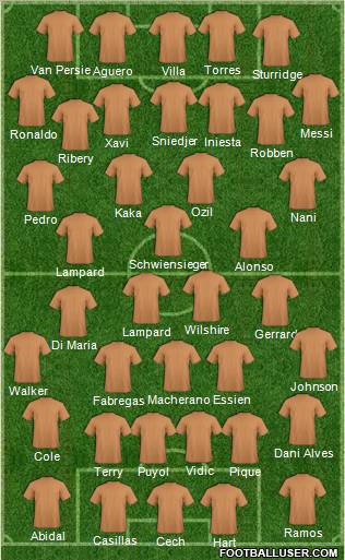 Dream Team Formation 2011