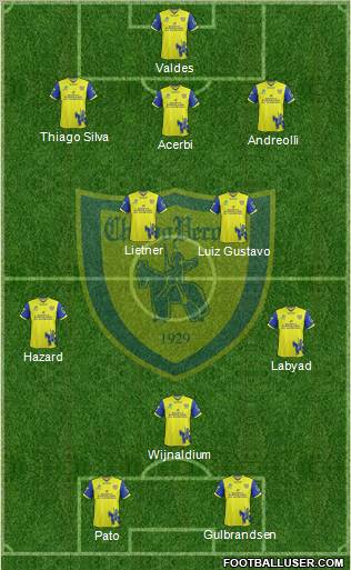 Chievo Verona Formation 2011