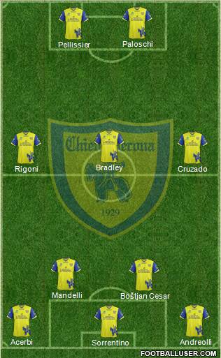 Chievo Verona Formation 2011