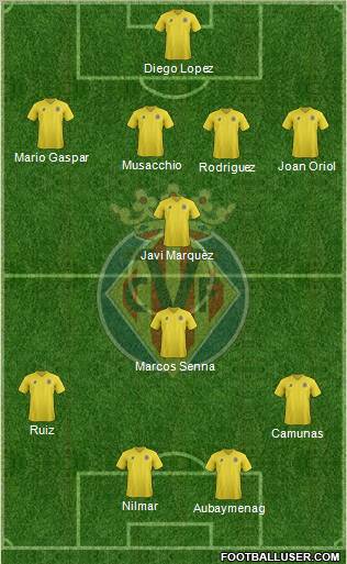 Villarreal C.F., S.A.D. Formation 2011