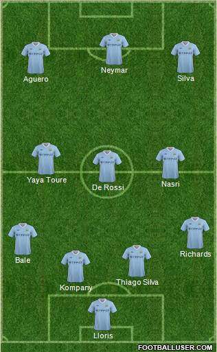 Manchester City Formation 2011
