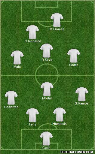 Dream Team Formation 2011