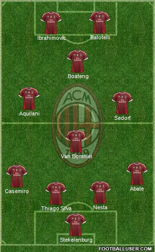 A.C. Milan Formation 2011