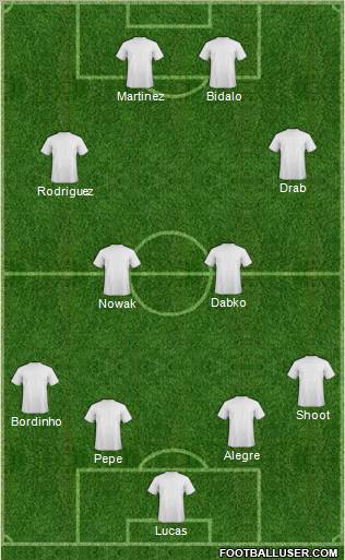 Fifa Team Formation 2011