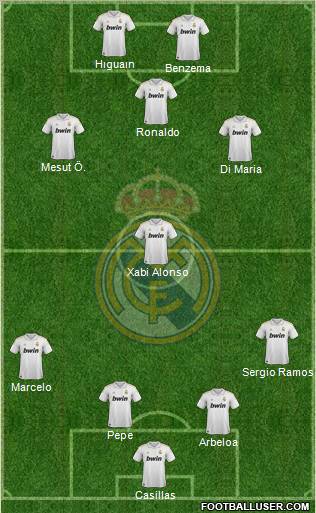 Real Madrid C.F. Formation 2011