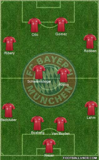 FC Bayern München Formation 2011
