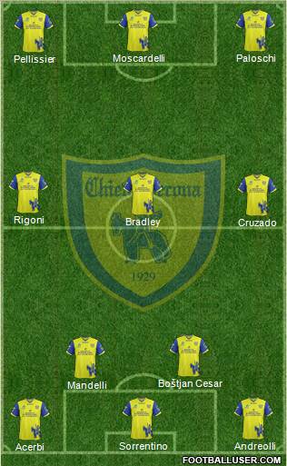Chievo Verona Formation 2011