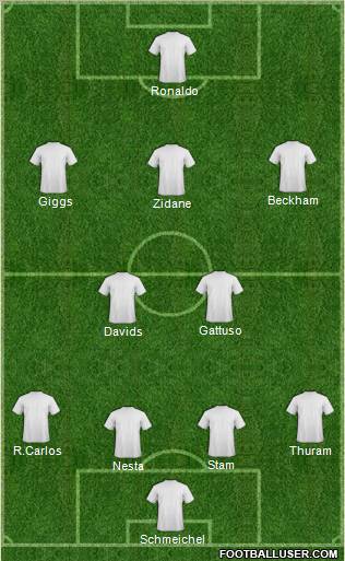 Dream Team Formation 2011