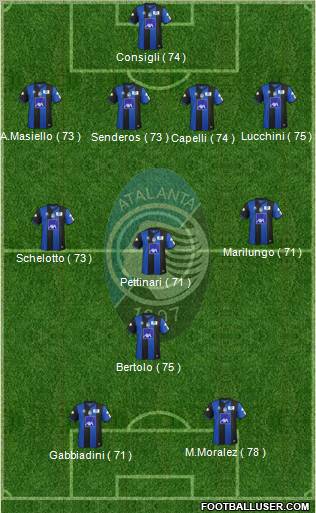 Atalanta Formation 2011