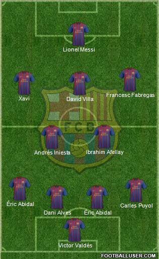 F.C. Barcelona Formation 2011