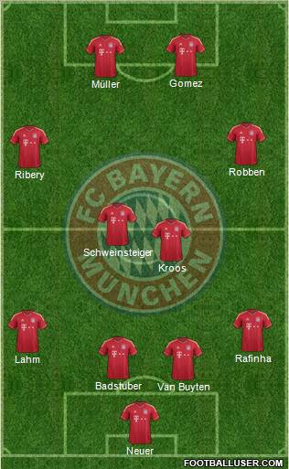 FC Bayern München Formation 2011