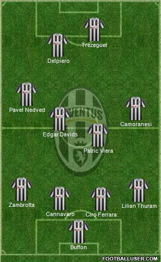 Juventus Formation 2011