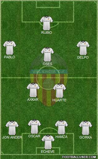 Valencia C.F., S.A.D. Formation 2011